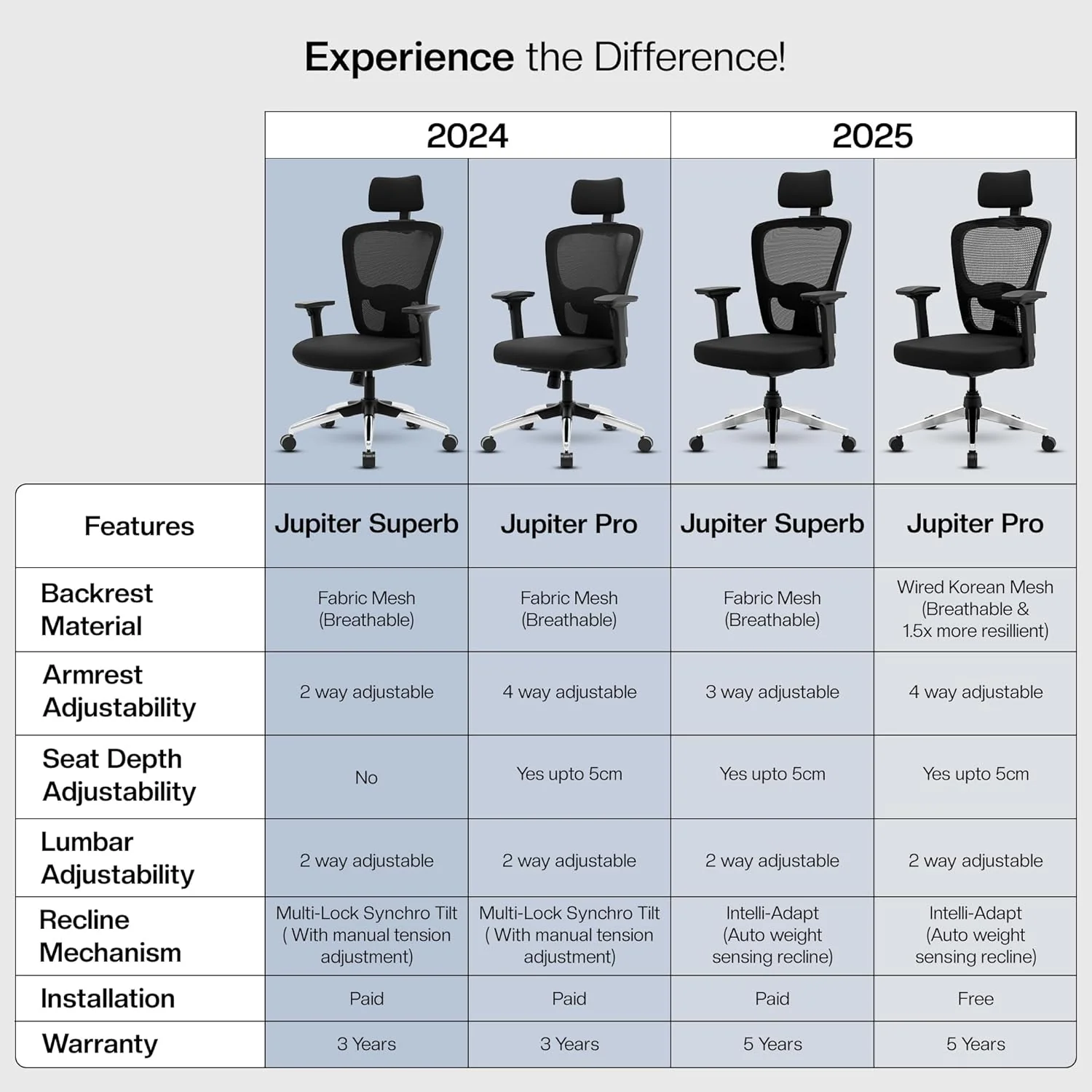Green Soul Jupiter Pro High Back Mesh Office Chair - Image 3